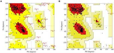 Enzymatic mechanism of MlrB for catalyzing linearized microcystins by Sphingopyxis sp. USTB-05